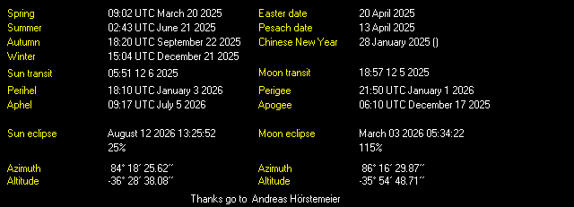 Additional Moon facts from Weather-Display